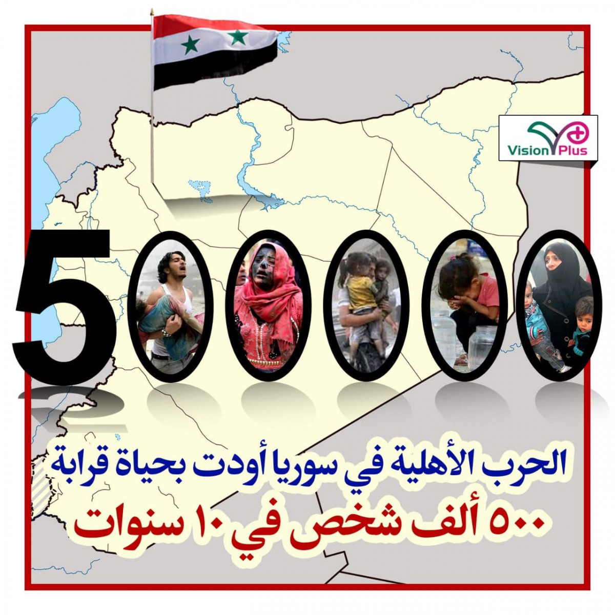 نتيجة الحرب الأهلية في سوريا