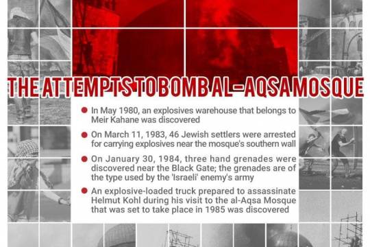 The attempts to bomb Al_aqsa mosque