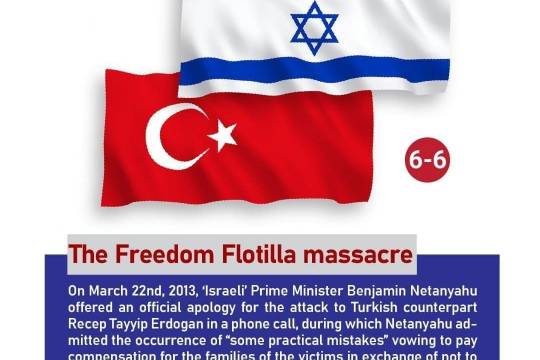 The Freedom Flotilla massacre 6