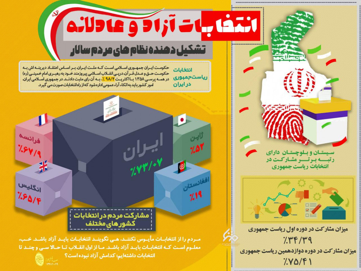 انتخابات آزاد و عادلانه