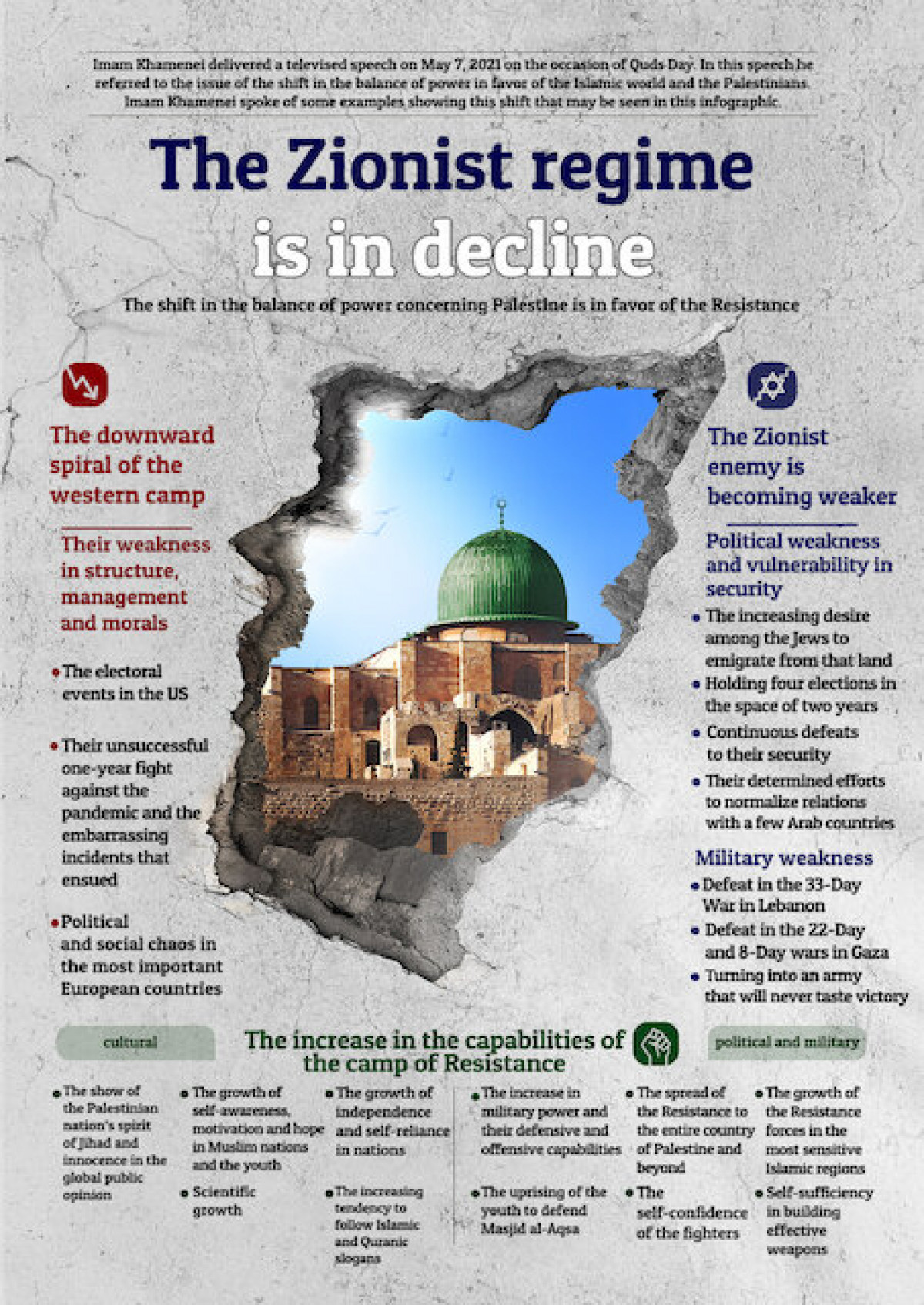 The Zionist regime is in decline
