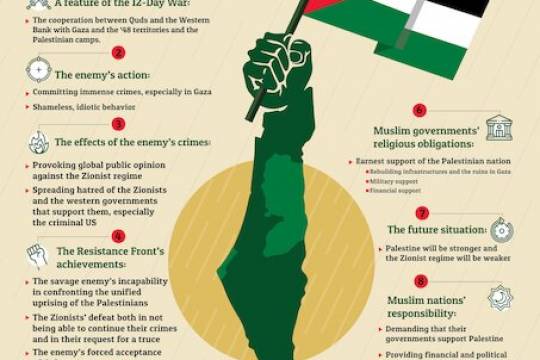 A unified, resistant Palestine