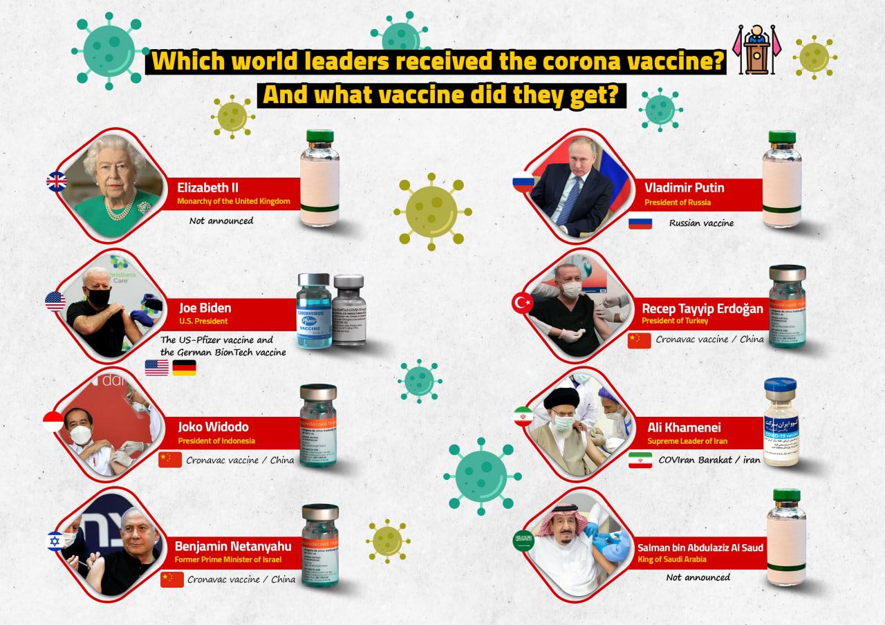 Which world leaders received the corona vaccine?