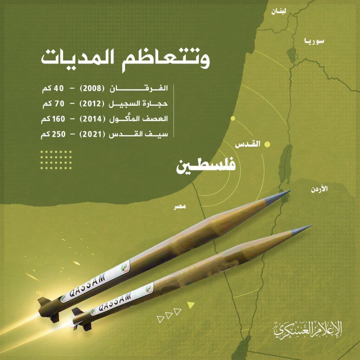 انفوجرافيك / تعاظم المديات لصواريخ القسام