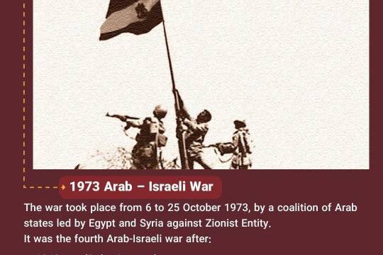 Collection of posters: 1973 Arab – Israeli War 1