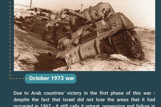 Collection of posters: 1973 Arab – Israeli War 2