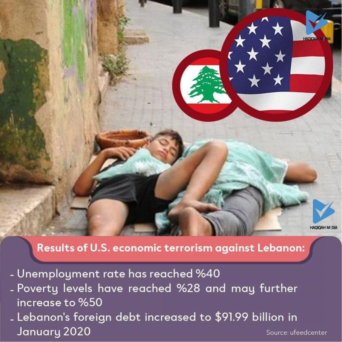 Results of U.S. economic terrorism against Lebanon