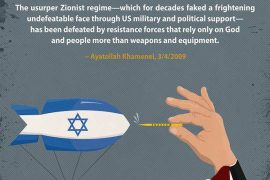 Defeating Israel is definite with Resistance