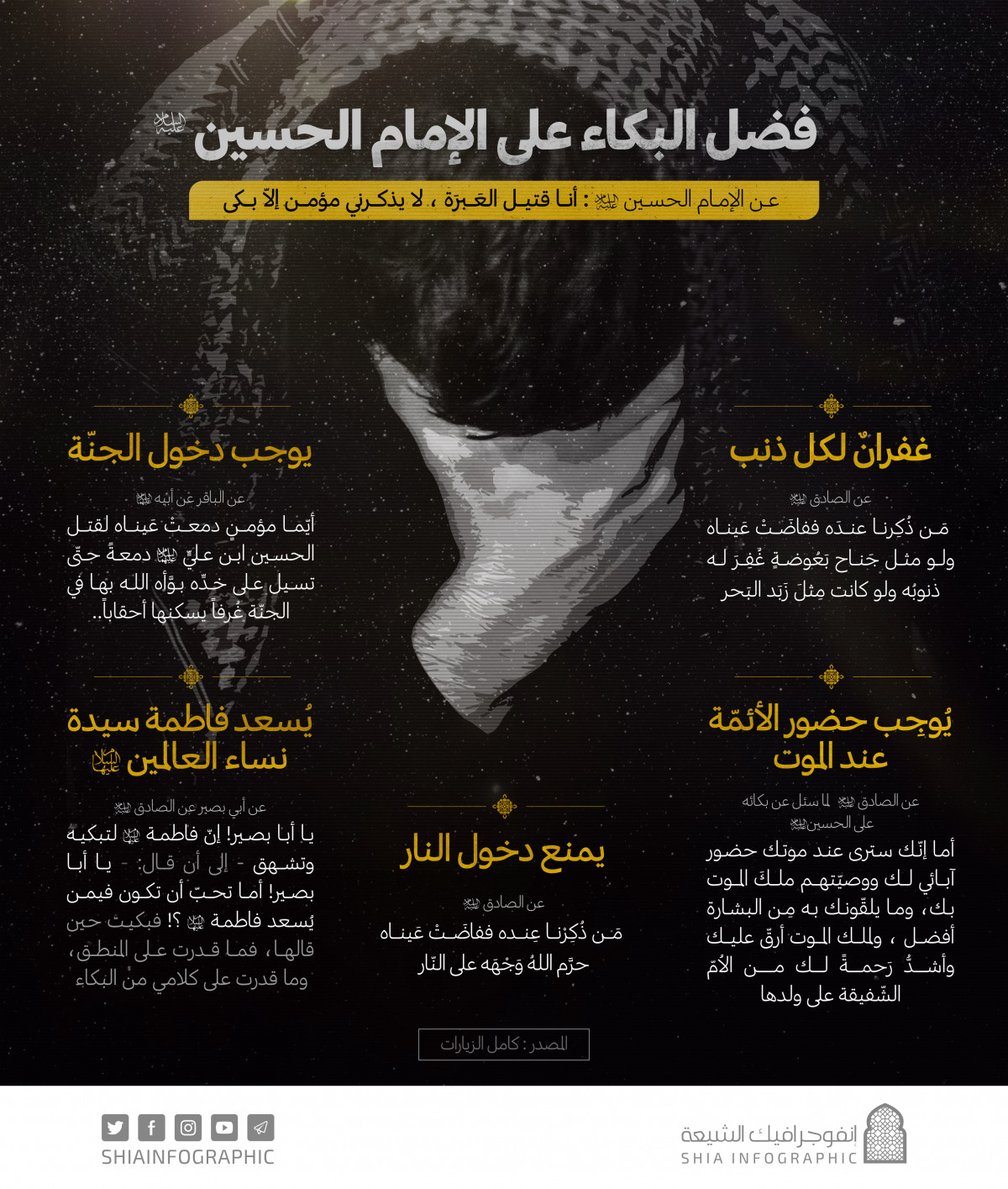 انفوجرافيك / فضل البكاء على الإمام الحسين (ع)