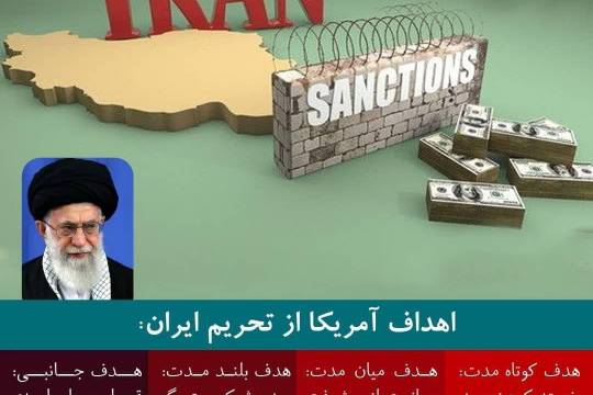 اهداف آمریکا از تحریم ایران
