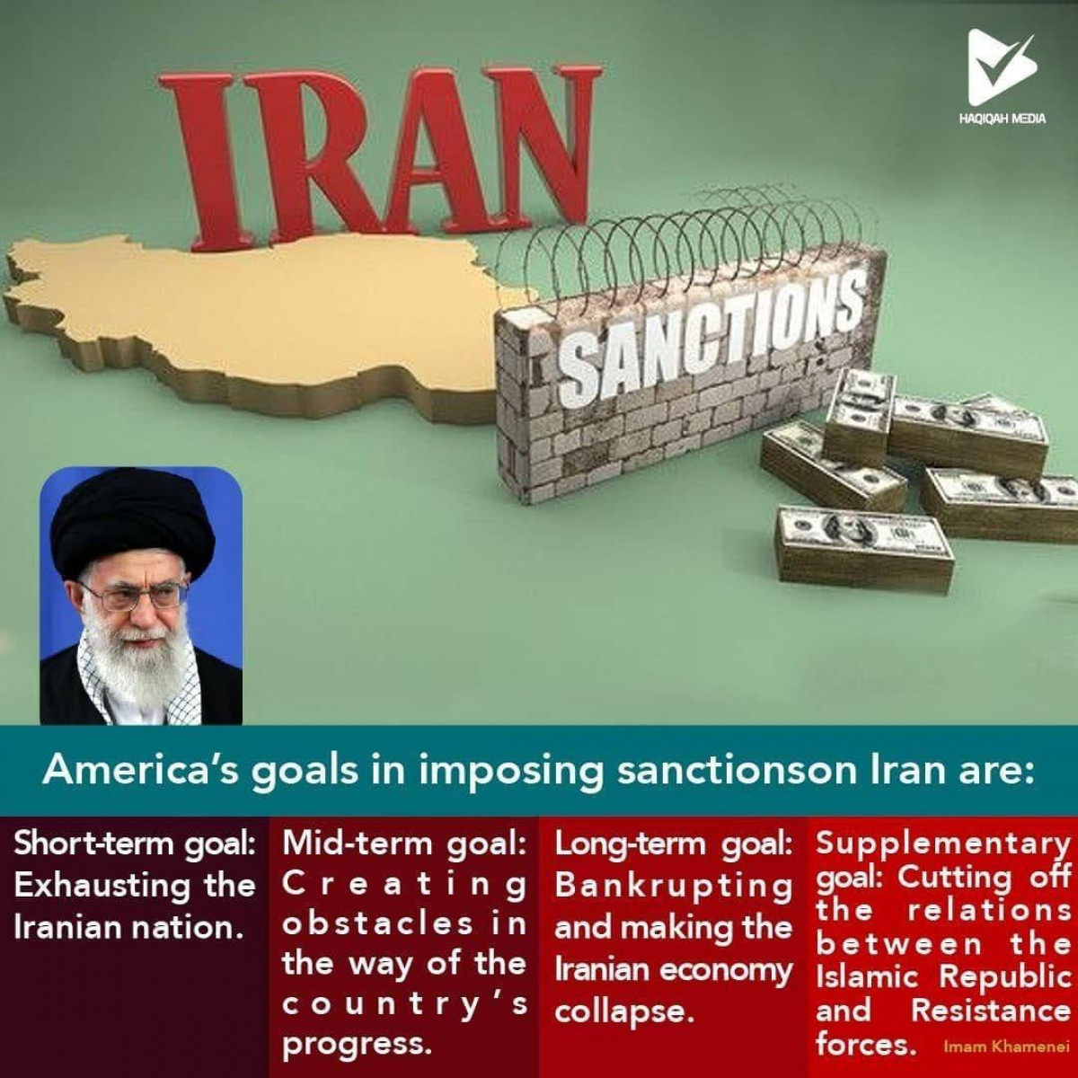 America’s goals in imposing sanctionson Iran are