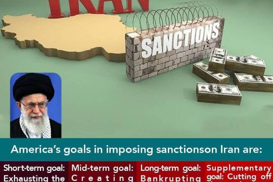 America’s goals in imposing sanctionson Iran are