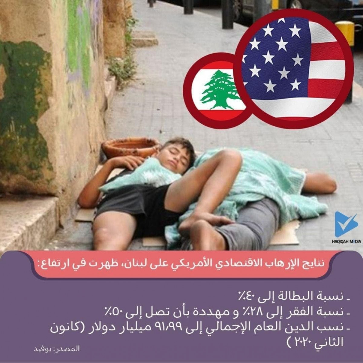 نتایج الإرهاب الاقتصادي الأمریکي علی لبنان