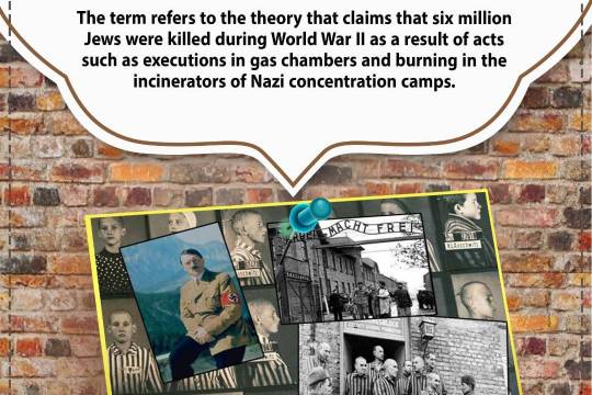 The concept of the Holocaust