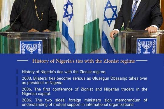 History of Nigeria's ties with the Zionist regime:
