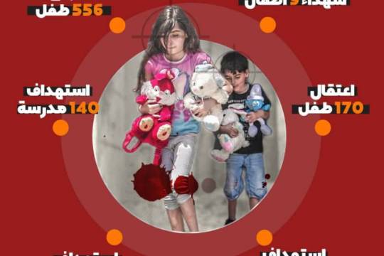 انفوجرافيك / جرائم الكيان الصهيوني بحق الأطفال الفلسطينيين