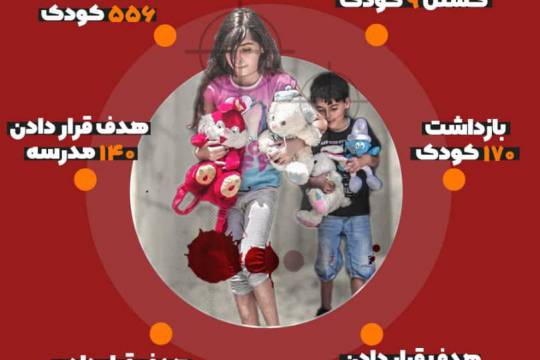 جنایات رژیم صهیونیستی در حق کودکان فلسطینی