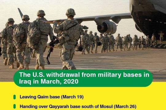 The U.S. withdrawal from military bases in Iraq in March, 2020: