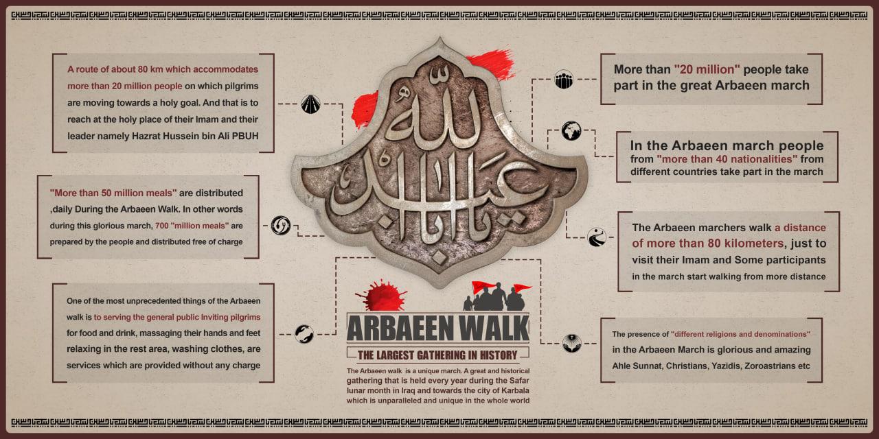 The Arbaeen Walk is the largest community in history