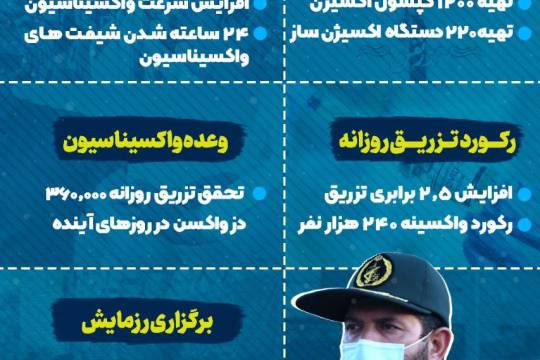 مروری بر دستاوردهای طرح شهید سلیمانی در تهران بزرگ
