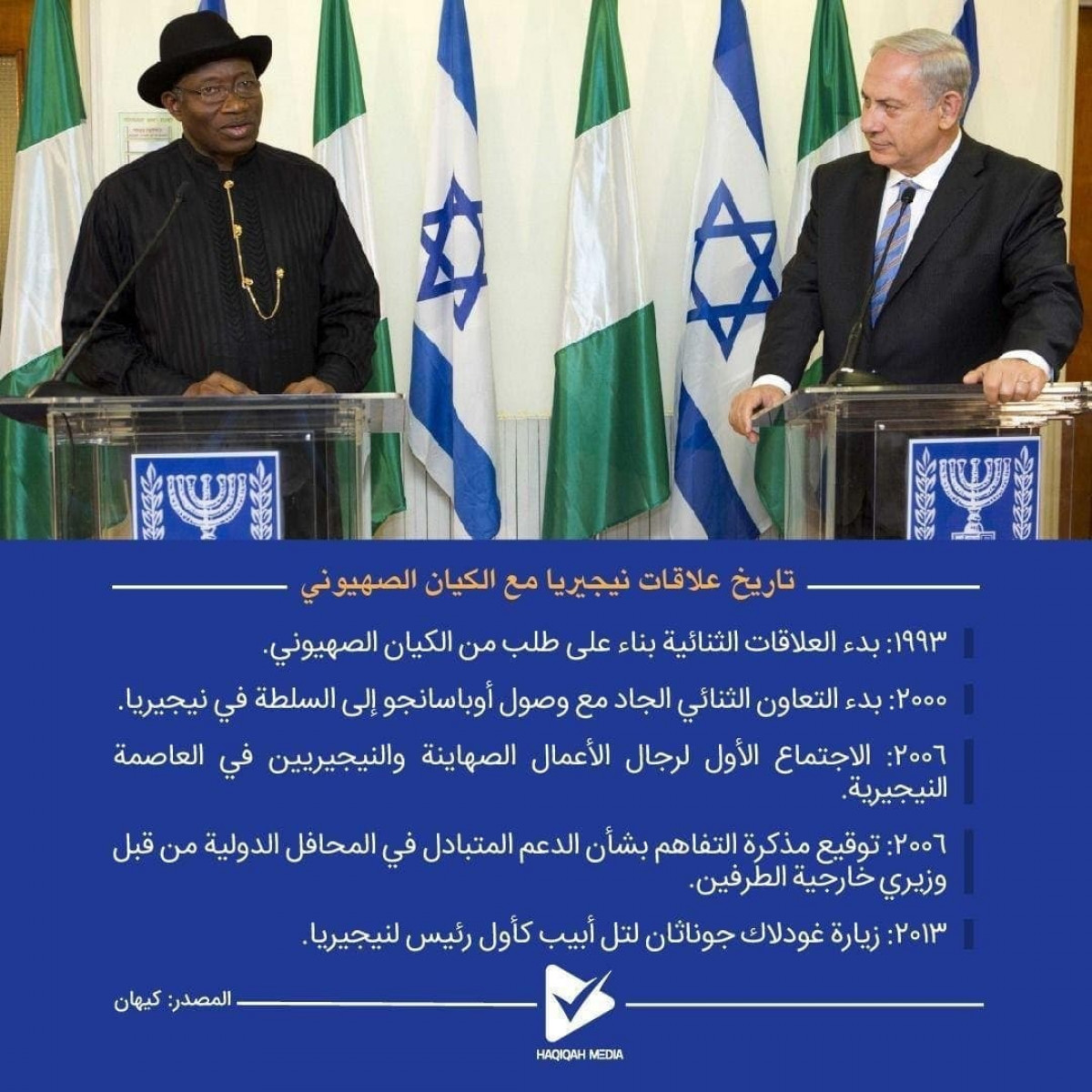 تاريخ علاقات نيجيريا مع الكيان الصهيوني