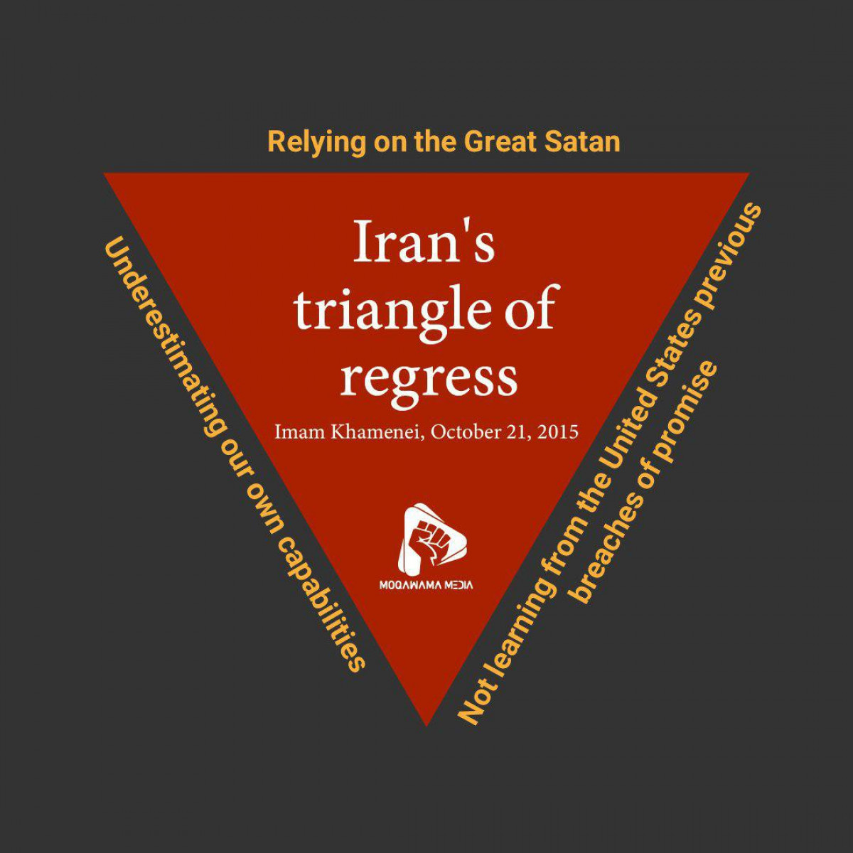 (The three sides of) Iran's triangle of regress (are):