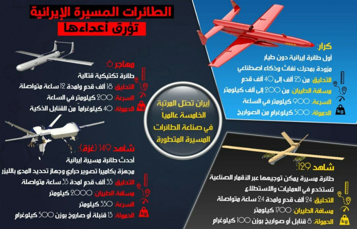 انفوجرافيك / الطائرات المسيرة الإيرانية تؤرق أعداءها