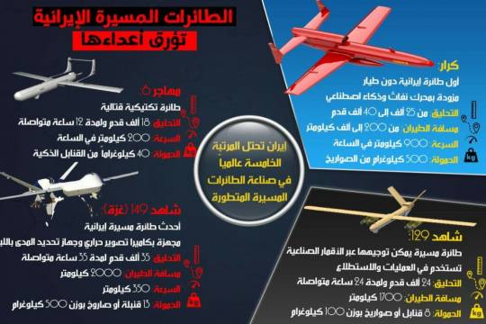 انفوجرافيك / الطائرات المسيرة الإيرانية تؤرق أعداءها
