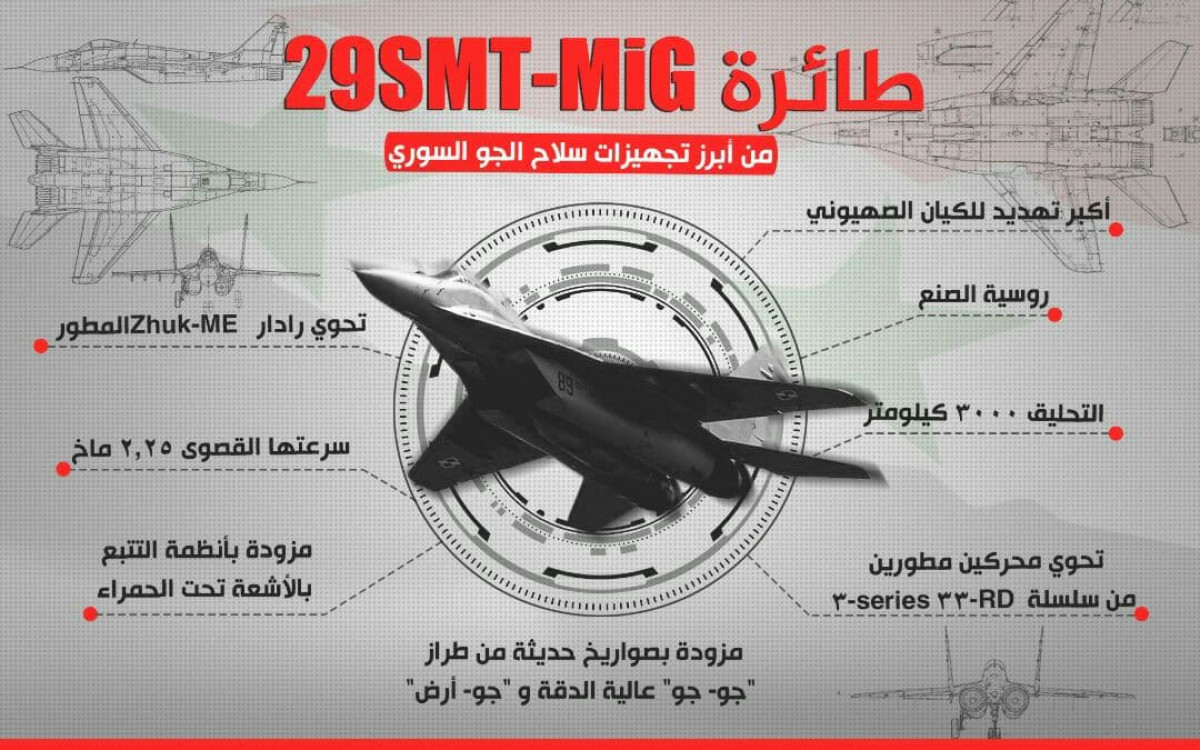انفوجرافيك / طائرة MiG-29SMT