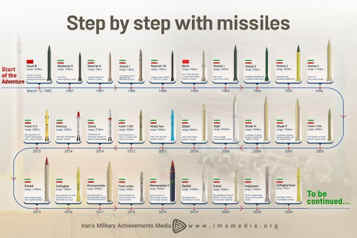 Step by step with missiles