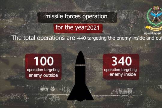 missile forces operation for the year2021 The total operations are 440 targeting the enemy inside and outside
