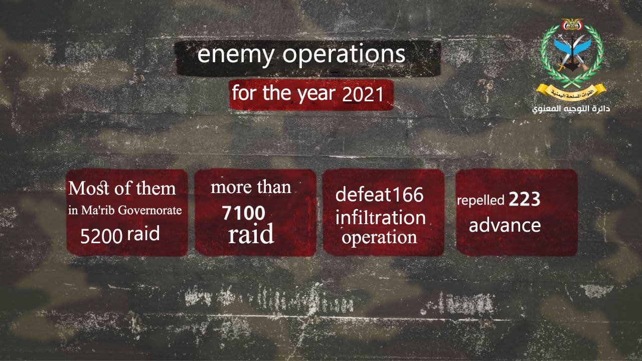 enemy operations for the year 2021