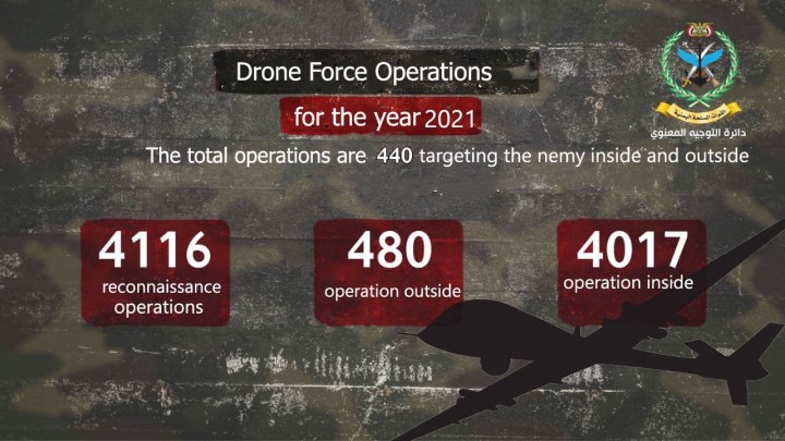 Drone Force Operations