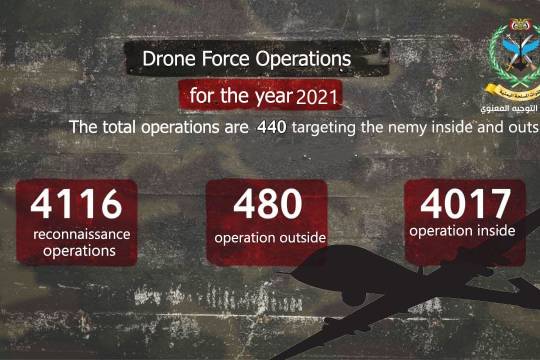 Drone Force Operations