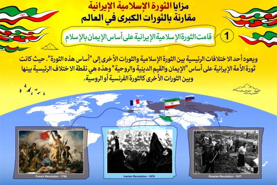 مجموعة بوسترات " مزايا الثورة الإسلامية الإيرانية مقارنة بالثورات الكبرى في العالم "