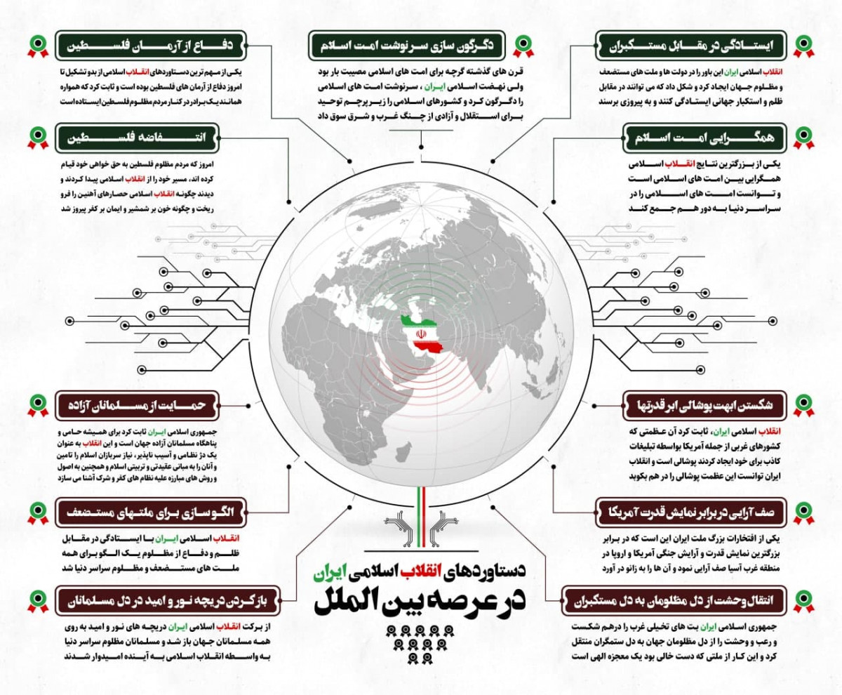 اینفوگرافیک :  انقلاب اسلامی