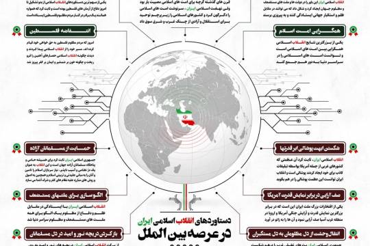 اینفوگرافیک :  انقلاب اسلامی