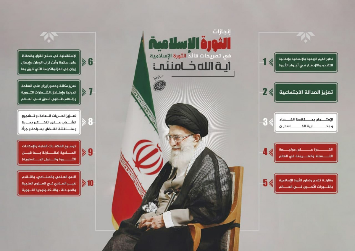 انفوجرافيك / إنجازات الثورة الإسلامية في تصريحات قائد الثورة الإسلامية آية الله خامنئي