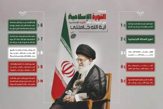 انفوجرافيك / إنجازات الثورة الإسلامية في تصريحات قائد الثورة الإسلامية آية الله خامنئي