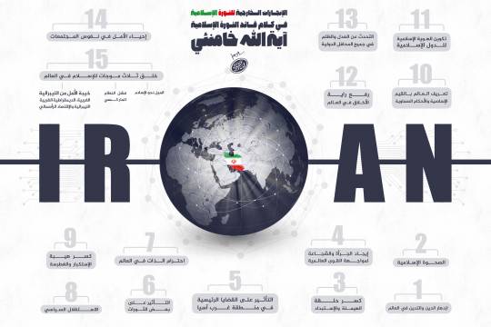 انفوجرافيك / الإنجازات الخارجية للثورة الإسلامية في كلام قائد