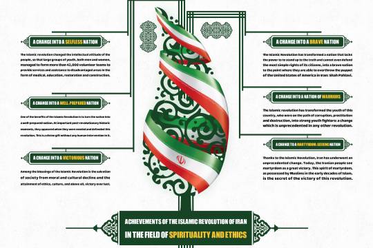 The achievements of the Islamic Revolution in the field of spirituality and ethics