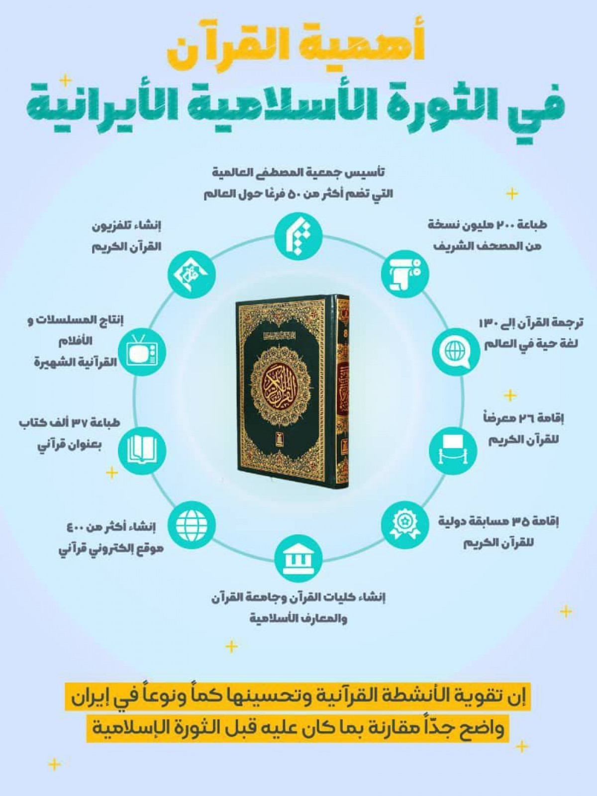 انفوجرافيك / أهمية القرآن في الثورة الإسلامية الإيرانية