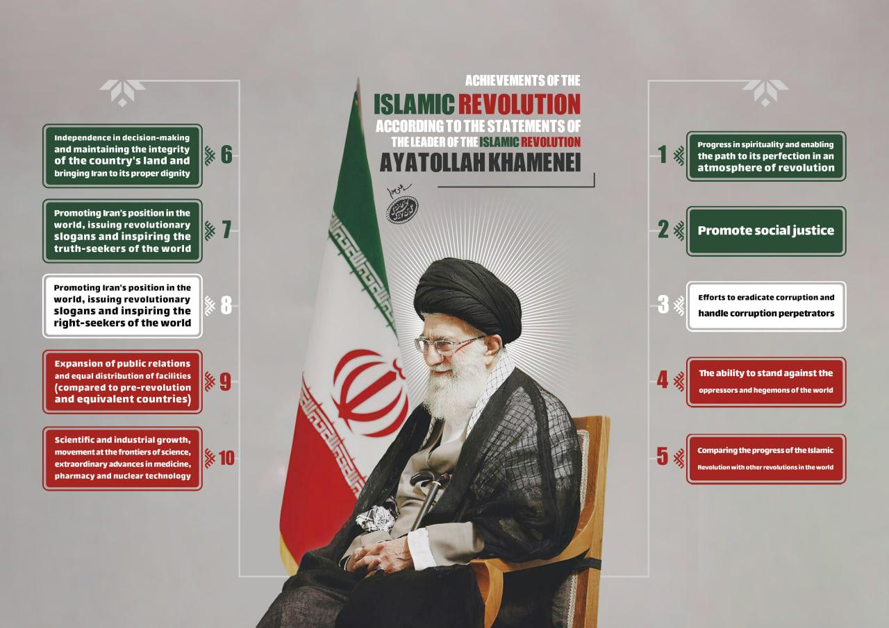 The achievements of the Islamic Revolution in the statement of the Supreme Leader