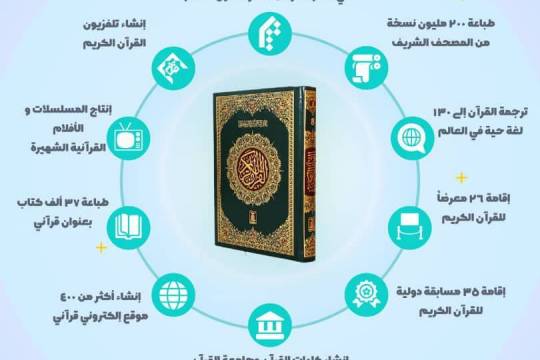 انفوجرافيك / أهمية القرآن في الثورة الإسلامية الإيرانية