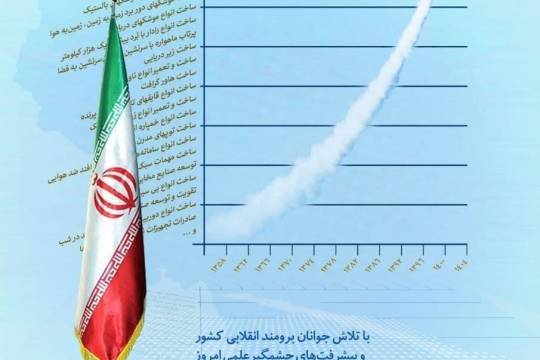 مجموعه پوستر :  ایران بعد از انقلاب، کجای کار است؟