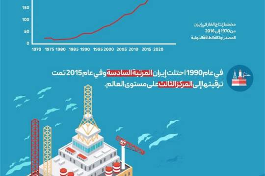 نمو إنتاج الغاز بعد الثورة الإسلامية