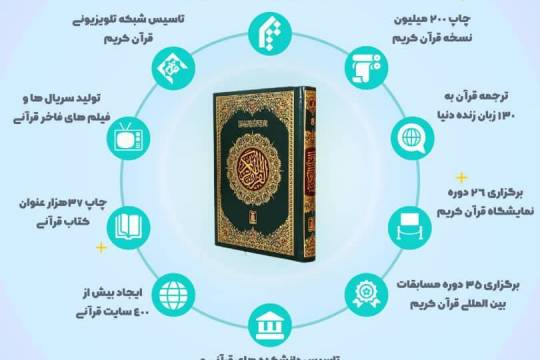 اهمیت قرآن در انقلاب قرآنی قرن