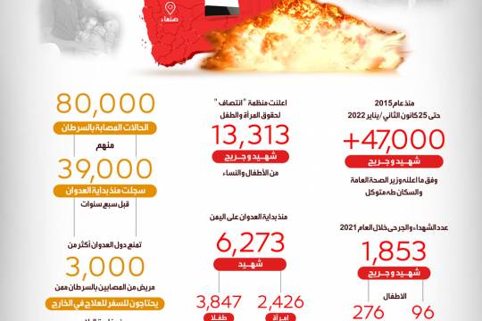 انفوجرافيك / حصيلة ضحايا جرائم تحالف العدوان السعودي الاماراتي على اليمن