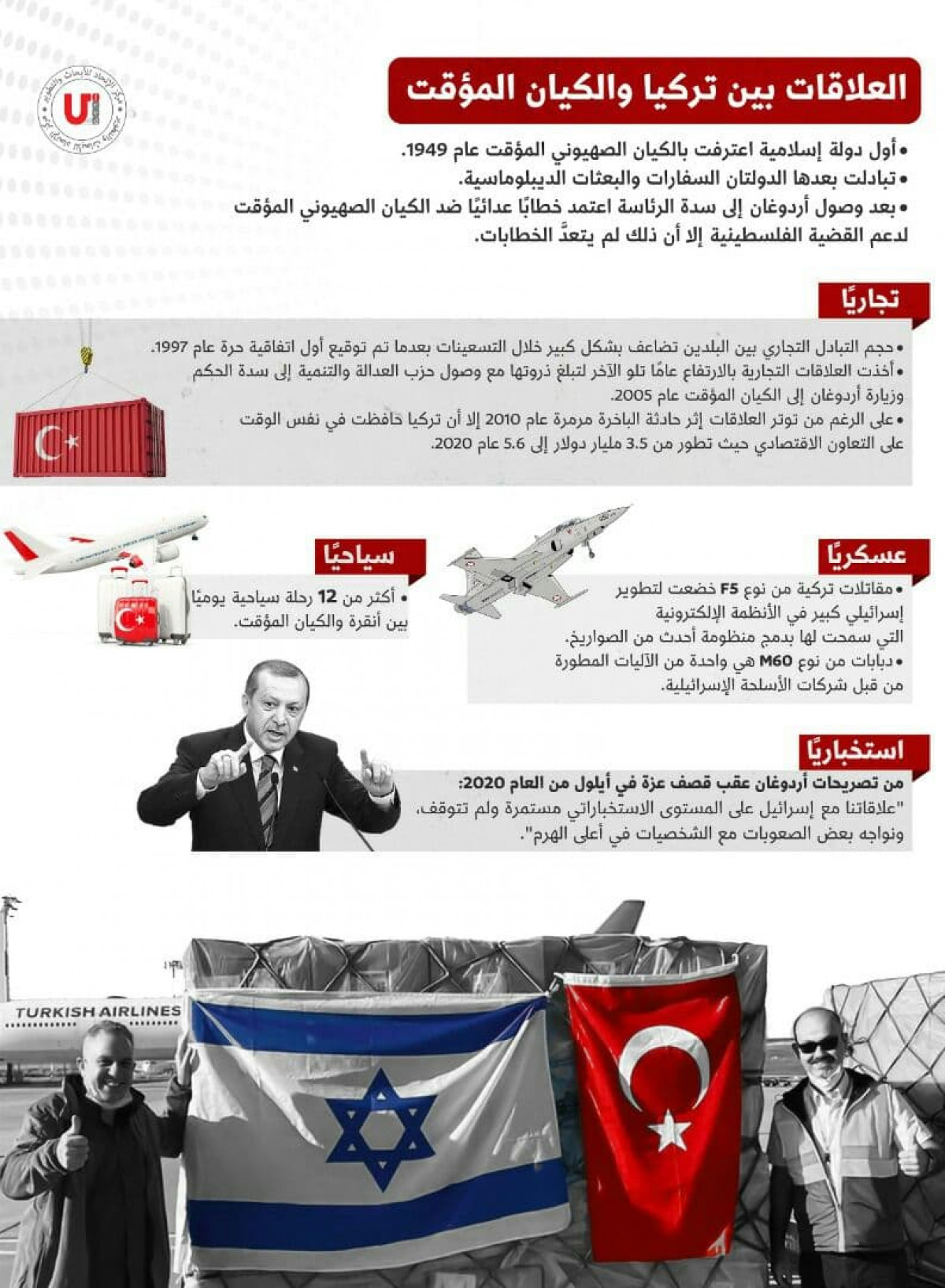 انفوجرافيك / العلاقات بين تركيا والكيان المؤقت