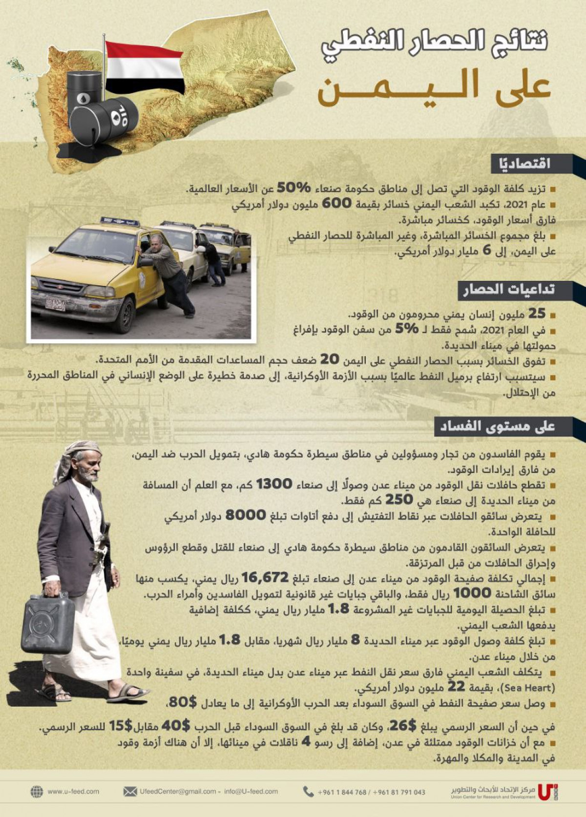 انفوجرافيك / نتائج الحصار النفطي على اليمن